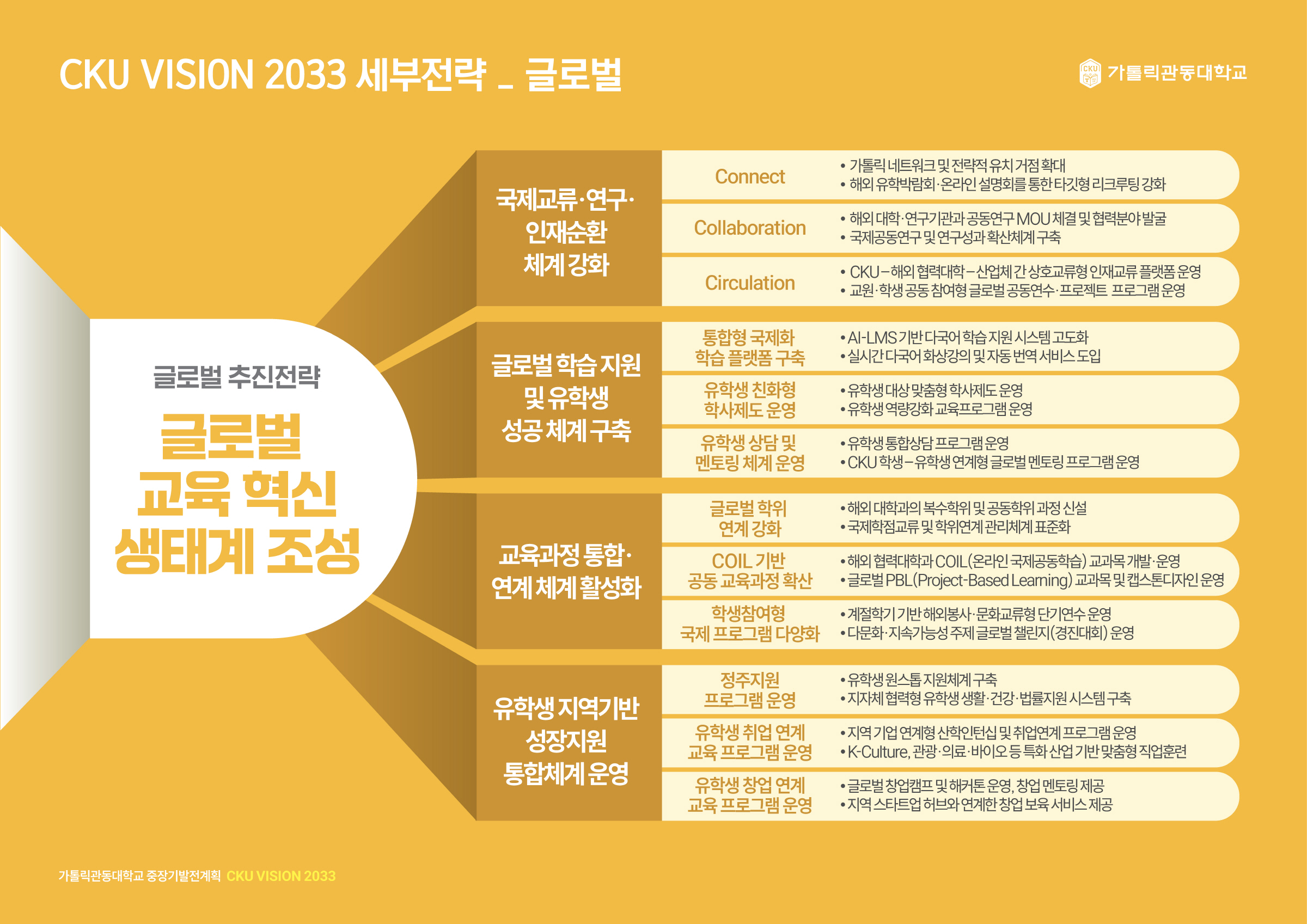 글로벌