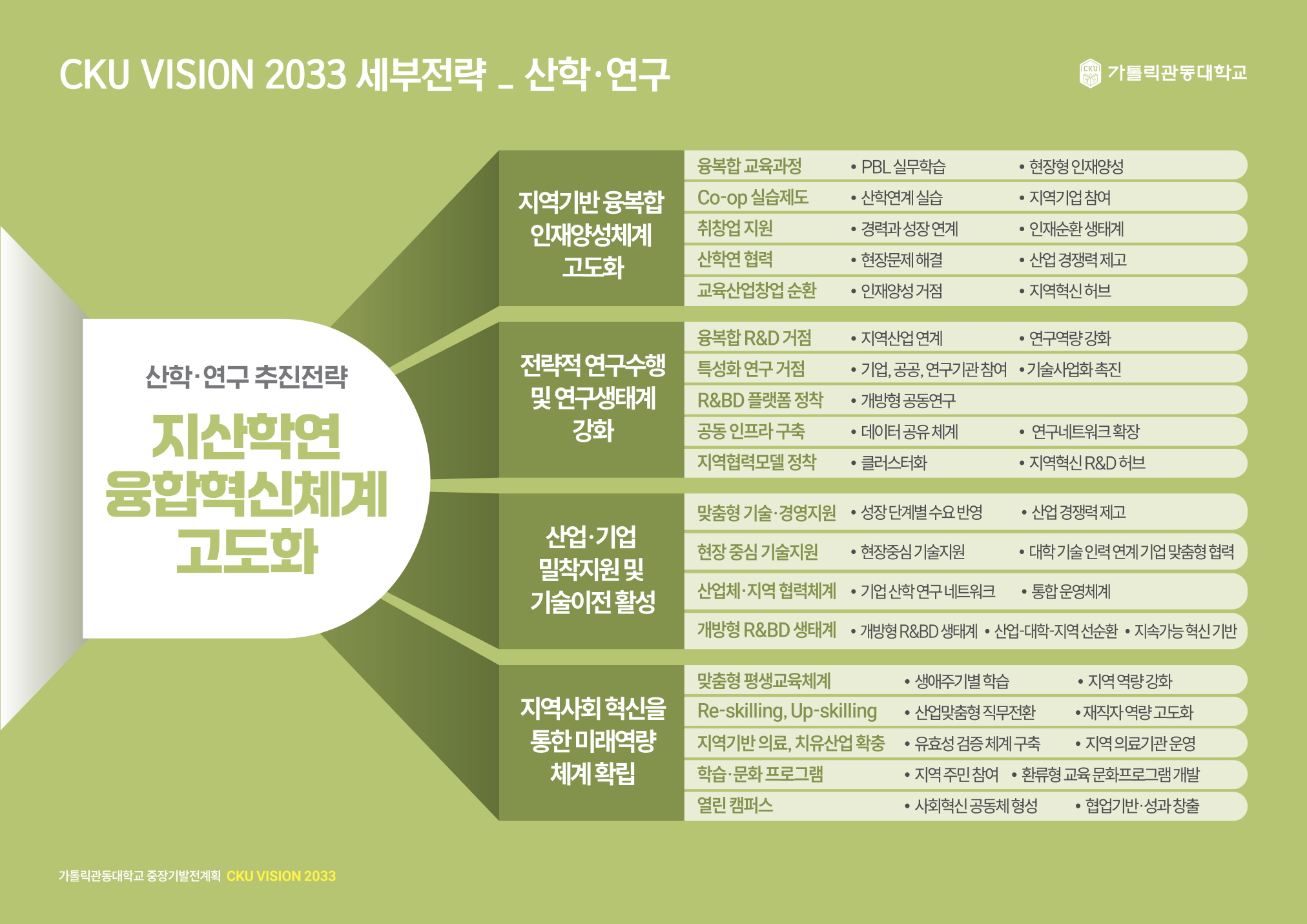 교육과정